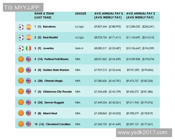 体育明星商业价值排名第六位揭示运动员背后的财富与影响力 体育明星商业价值排名第六位揭示运动员背后的财富与影响力