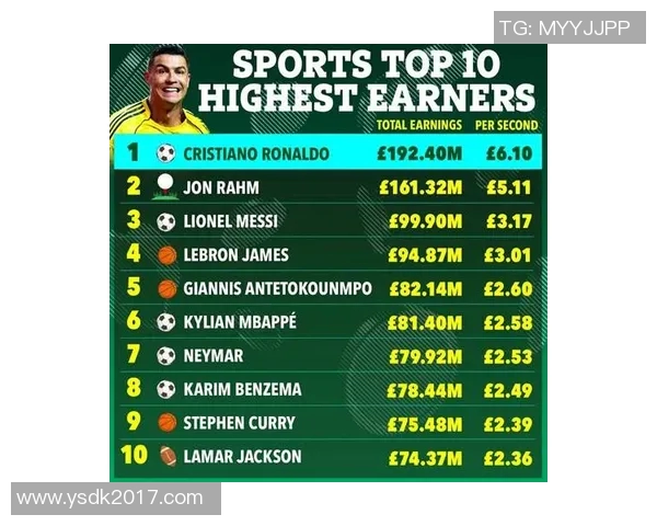 全球体育明星排名前100揭晓谁将成为年度最佳运动员的焦点