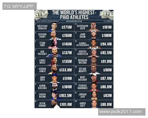 全球最奢华运动员排行榜揭晓奢侈生活方式与财富的完美结合