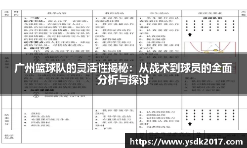 广州篮球队的灵活性揭秘：从战术到球员的全面分析与探讨
